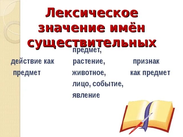 Имя существительное . Лексическое многообразие имен существительных. Лексическое многообразие. Лексическое значение имени существительного 4 класс. Примеры имен существительных показывающих лексическое разнообразие.