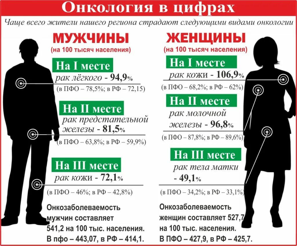 Худеют ли при раке