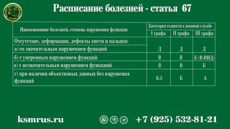 Расписание болезней. Статья 15 расписания болезней. Графы расписания болезней. Ст 35 расписания болезней. Статья 40 б