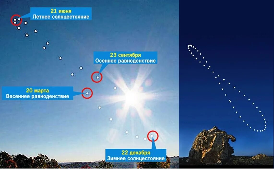 Солнце в зените 20 21 июня. Зимнее солнцестояние 2021. День летнего солнцестояния. День зимнего солнцестояния в 2021 году. День летнего солнцестояния в 2021 году.