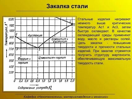 При какой температуре обрабатывать ракурсом
