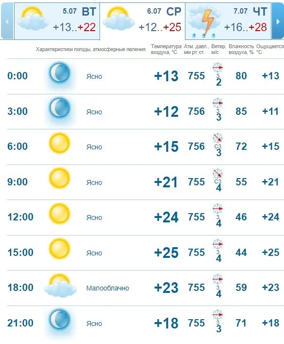 Погода казань на 10 дней 2024 года. Погода в Казани. Погода в Казани на завтра. Погода в Казани на 14 дней. Погода в Казани сейчас.