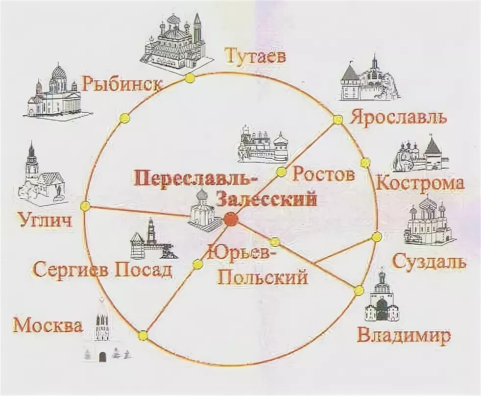 Условный знак троице сергиева лавра 3 класс. Схема золотого кольца России. С какого города начинается путешествие по Золотому кольцу. Золотое кольцо России золотое кольцо России. Путешествие по Золотому кольцу.