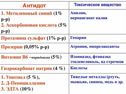 Антидот это