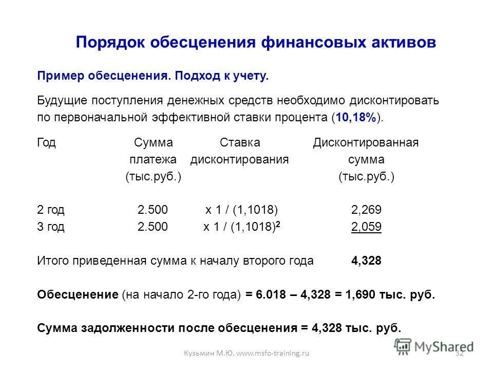 чистый денежный поток и чистая прибыль. финансовые активы что к ним относится в бюджете. поступление финансовых активов. классификация операций сектора государственного управления. формы участия в капитале что это.