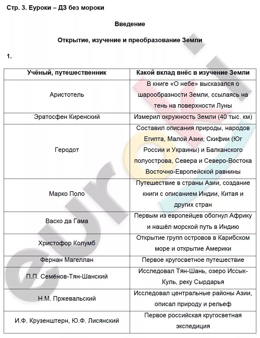 География 6 класс параграф 3. Таблица открытие изучение и преобразование земли. таблица по географии 6. открытия и изучения земли 6 класс таблица. география 6 класс таблица.