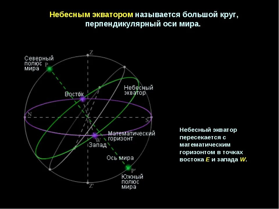 Проекция земного экватора на небесную сферу называется