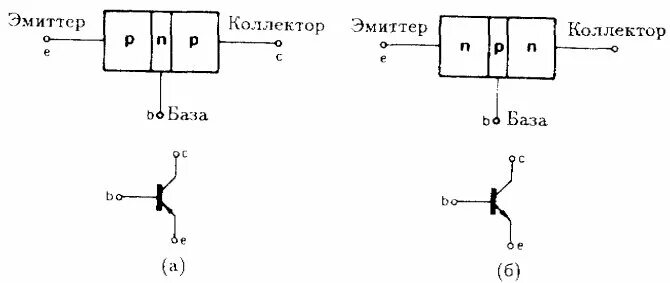 Электроника для чайников. Начальный курс электроники Схемотехника, Электронная с