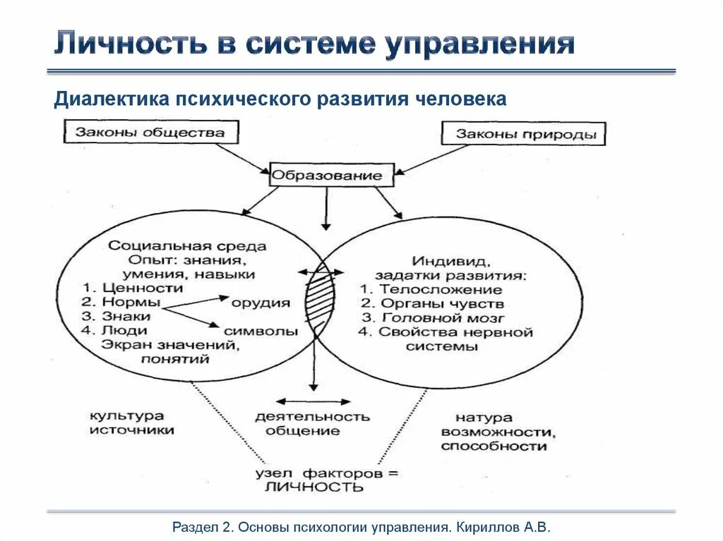 Информационно психологическое управление развитием. Информационно психологическое управление развитием