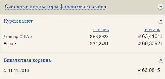 Трансстройбанк логотип. Трансстройбанк курс евро на сегодня москва. Таблица курса доллара на 2023. Трансстройбанк курс евро на сегодня москва. Где можно обменять белорусские рубли на российские в москве.