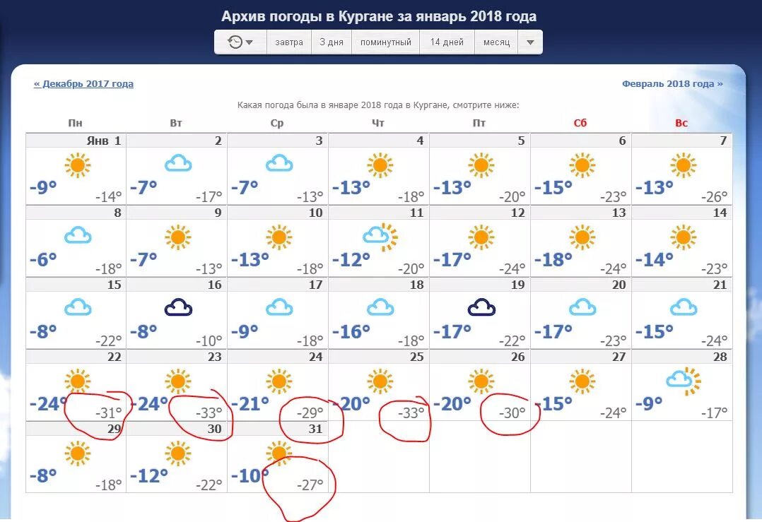 Погода на март красногорск. ПОГОДАПОГОДА на 2021 год на январь. Какая температура была в марте. Пагода. Какая температура была летом 2022 год.