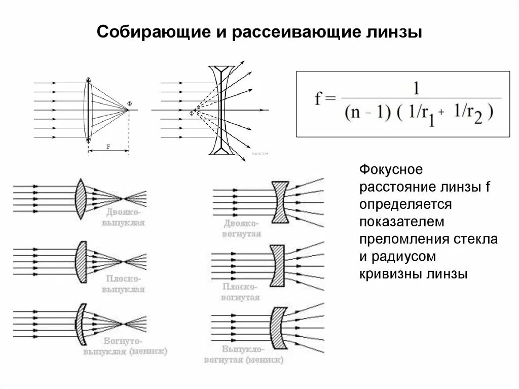 Собирающая и рассеивающая линза. Собирающая линза и рассеивающая линза. Фокусное расстояние рассеивающей линзы. Фокусное расстояние собирающей и рассеивающей линзы. Если линза рассеивающая то фокусное расстояние равно