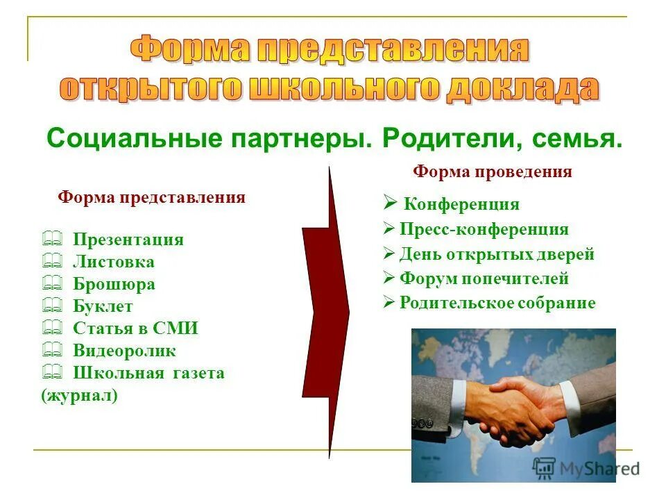 Носитель пример форма представления. Табличка с номером дома носитель и форма представления. Информационный носитель и форма представления информации. Информационный носитель и форма представления. Информационный носитель и форма представления.