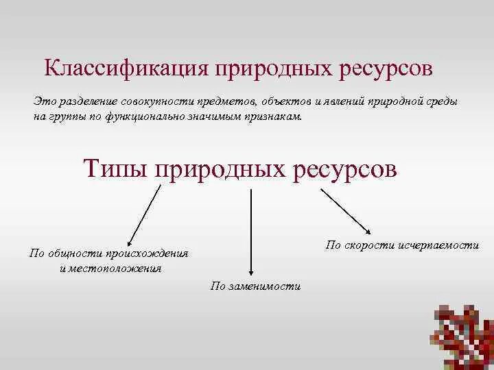 Природные ресурсы квалификация. Классификация ресурсов. Классификация природных явлений. Классификация природных объектов. Природные ресурсы деление.