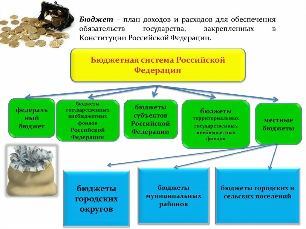 Как планировать доходы бюджетов. План бюджета. Бюджет это план доходов и расходов. Планирование расходов и доходов государственный бюджет. Плановый бюджет.