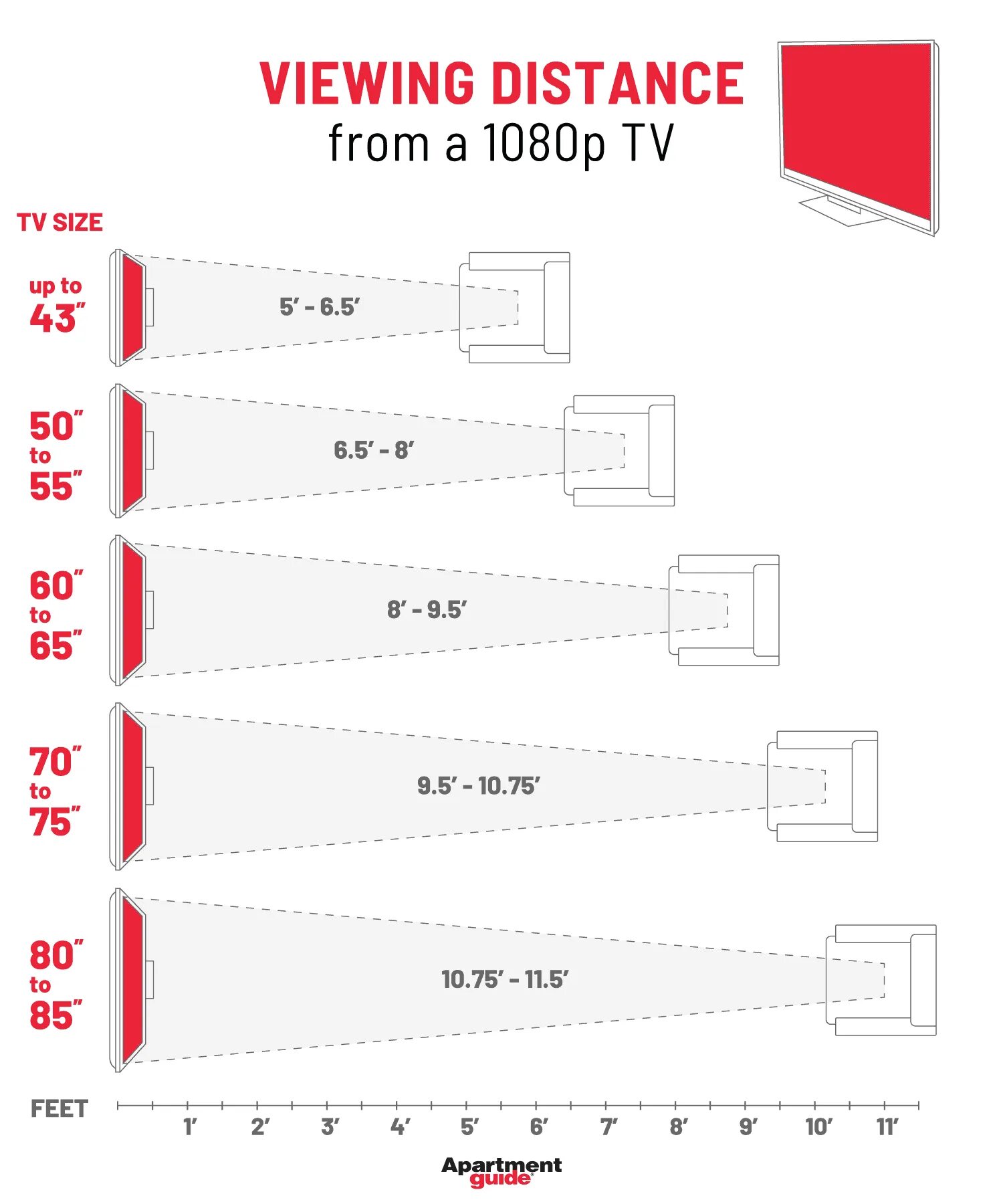 Viewing distance
