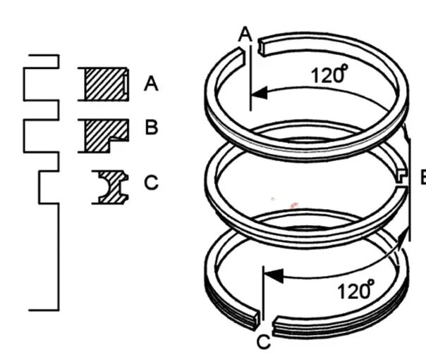 Схема установки колец на поршень ВАЗ 2101. Схема установки поршневых колец ВАЗ. Поршневые кольца ЗИЛ 130 схема установки. Схема установки поршневых колец МТЗ 80.