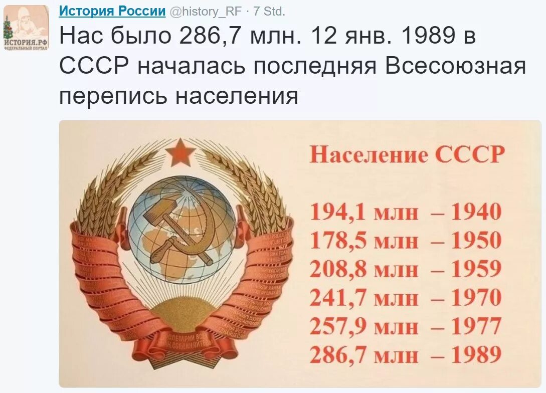 Ссср численность населения 1991. Население СССР В 1940 году численность. Численность населения СССР 1922. Население СССР В 1975 году численность. Население СССР В 1960.