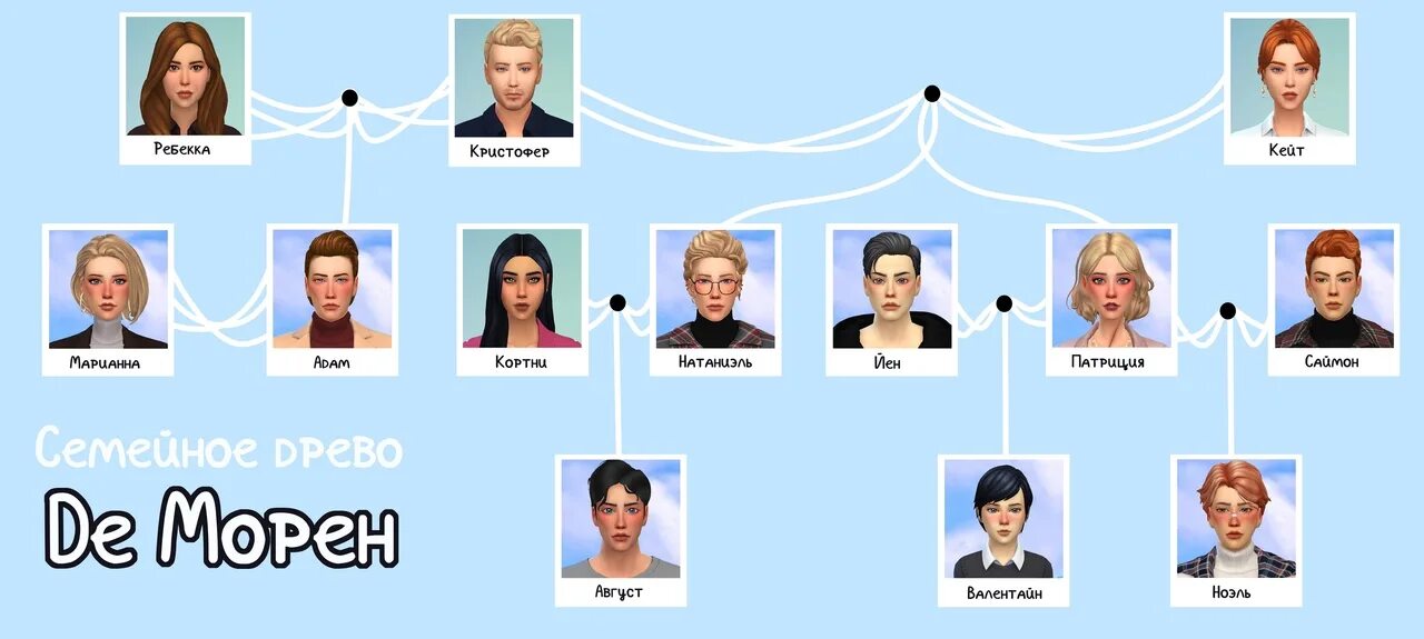 Как создать группу симс 4. Sims 4 династия. династии симс 4 список. династия гот симс 4. симс 4 древо династии.