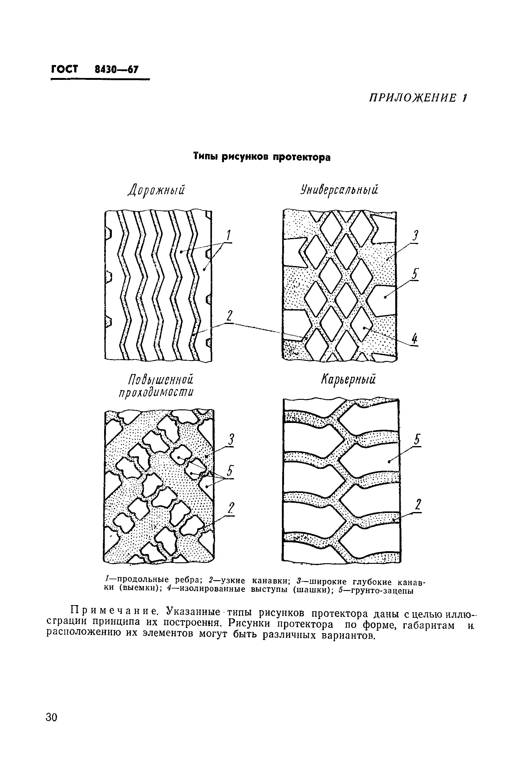 Тип рисунка протектора асимметричный. Элементы рисунка протектора шины. Тип рисунка протектора шин. Тип рисунка протектора шин. Зимняя резина рисунок протектора.