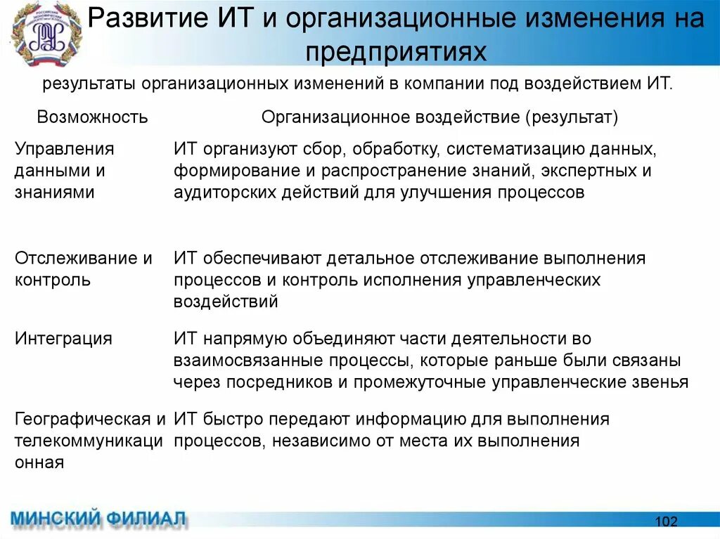 Результатом организационной работы является. Развитие ит и организационные изменения на предприятиях. развитие ит и организационные изменения.. изменения в организационной структуре непосредственно приводят. независимые процессы.