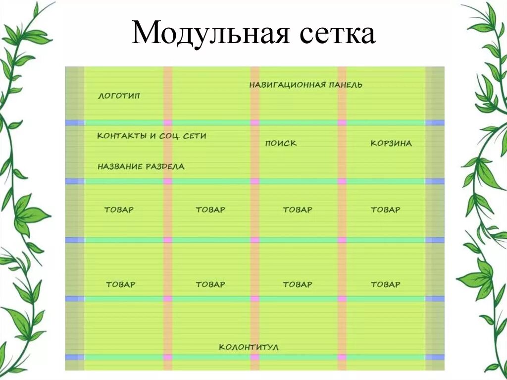 Правила сетки. Модульная сетка. модульная сетка сайта. модульная сетка а4. модульные сетки в веб-дизайне.