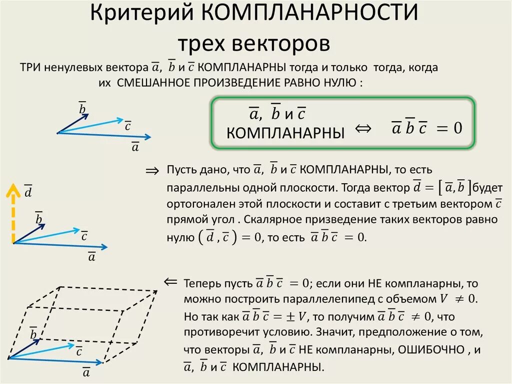 Равнодействующий вектор трех векторов. Как доказать компланарность векторов. Как определить компланарность 3 векторов. Условие компланарности векторов доказательство. Компланарные векторы теоретические сведения.