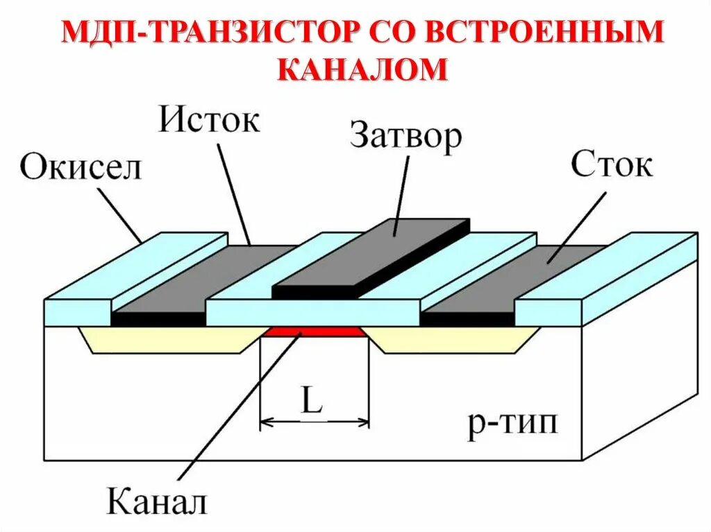 Мдп транзистор с индуцированным