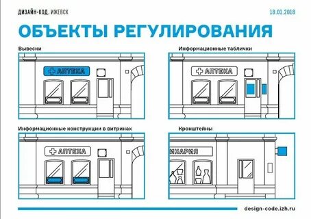 Код ижевска