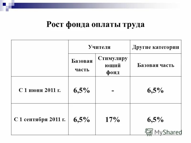 Пайщик. Рост фонд ресурс. Фонд рост. Рост фонд ресурс. Рост фонд ресурс.