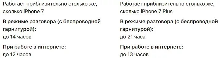 Сколько держится зарядка айфона. Сколько держит заряд айфон 7. Сколько должен держать зарядку айфон 7. Сколько часов держит айфон 7. Сколько держит заряд айфон 7 плюс.