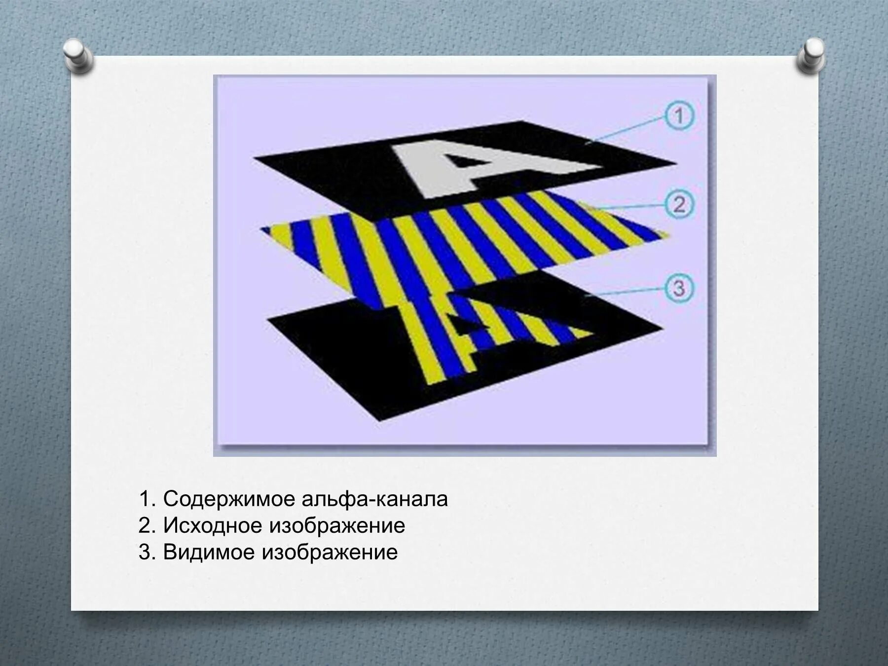 Альфа канал. Изображения с Альфа каналом. Создание Альфа-каналов.. Альфа канал в фотошопе. Альфа канал это