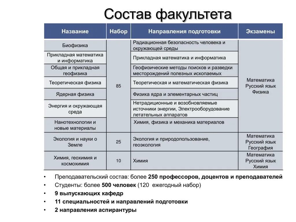 Полное название факультета. Название кафедры. состав факультета. название факультета. наименование кафедры что это.
