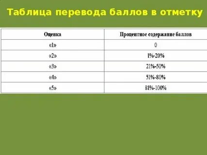 Сколько процентов якласс
