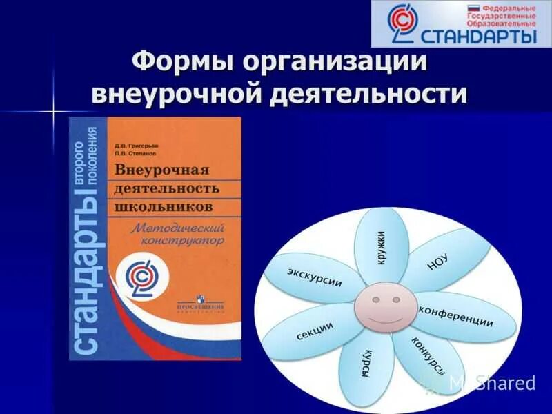 Образовательная программа внеурочной деятельности по фгос. Фгос внеурочная деятельность. формы организации внеурочной деятельности. формы организации деятельности во внеурочной деятельности. формы организации внеурочной деятельности по фгос.