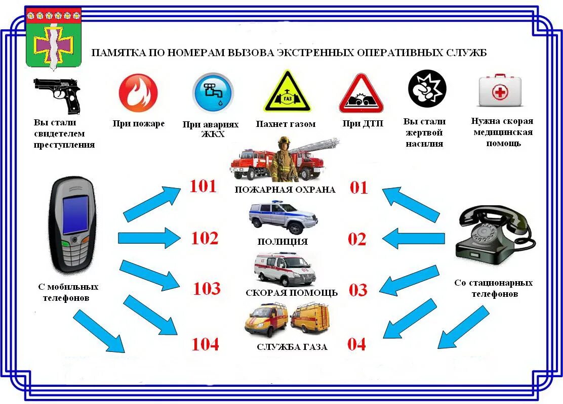Номера телефонов оперативных служб. Памятка вызова экстренных служб. Номера экстренных служб для детей. Номера экстренных оперативных служб. Памятка телефоны экстренных служб.