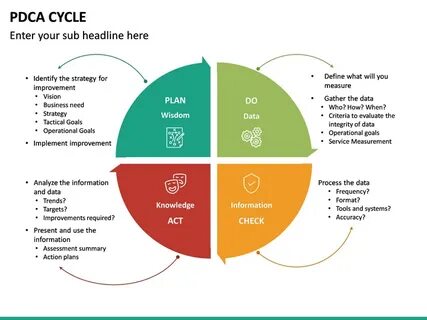 Pdca это