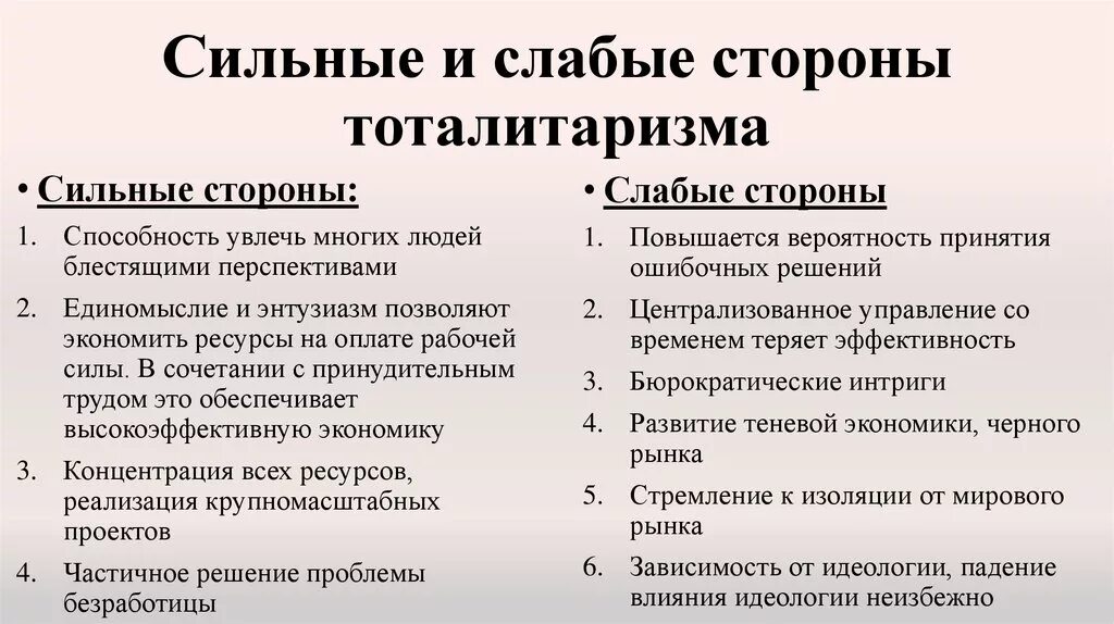 Каковы были сильные. Сильные стороны тоталитарного режима. Преимущества тоталитарного режима. Достоинства и недостатки тоталитарного режима. Плюсы и минусы тоталитаризма.