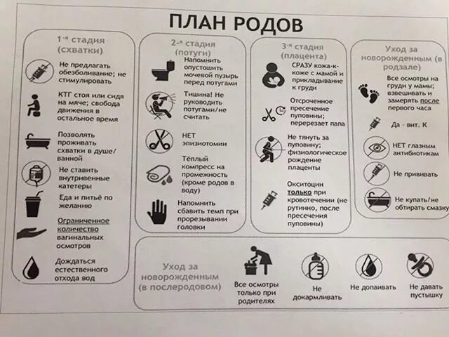 Как вести себя при схватках. План родов. Примерный план родов. План родов пример. Памятка дыхание в родах.