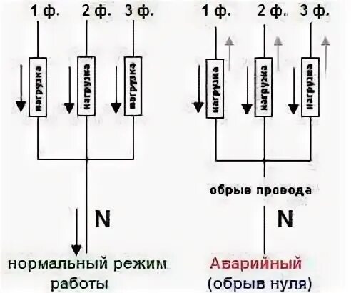 Режим обрыва фазы