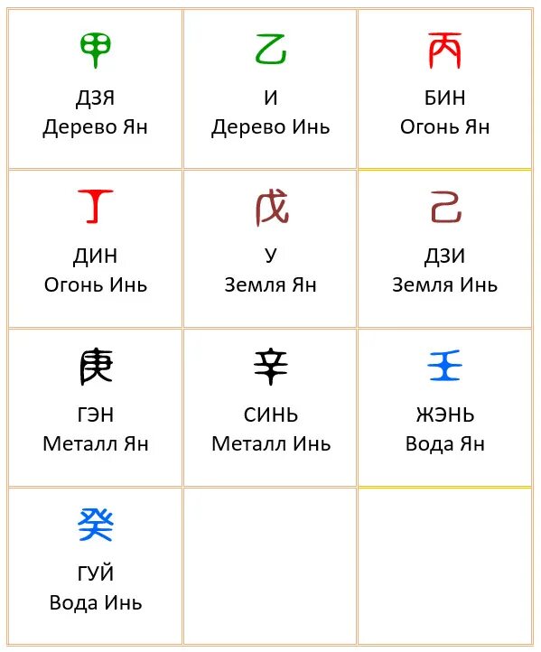 Ба цзы 2024. Земные ветви ба Цзы. Карта ба Цзы. Слияния в ба Цзы. Взаимодействия земных ветвей в Бацзы.