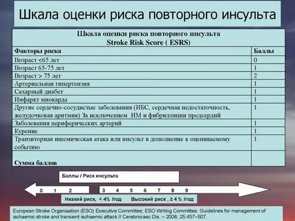Шкала неврологического дефицита