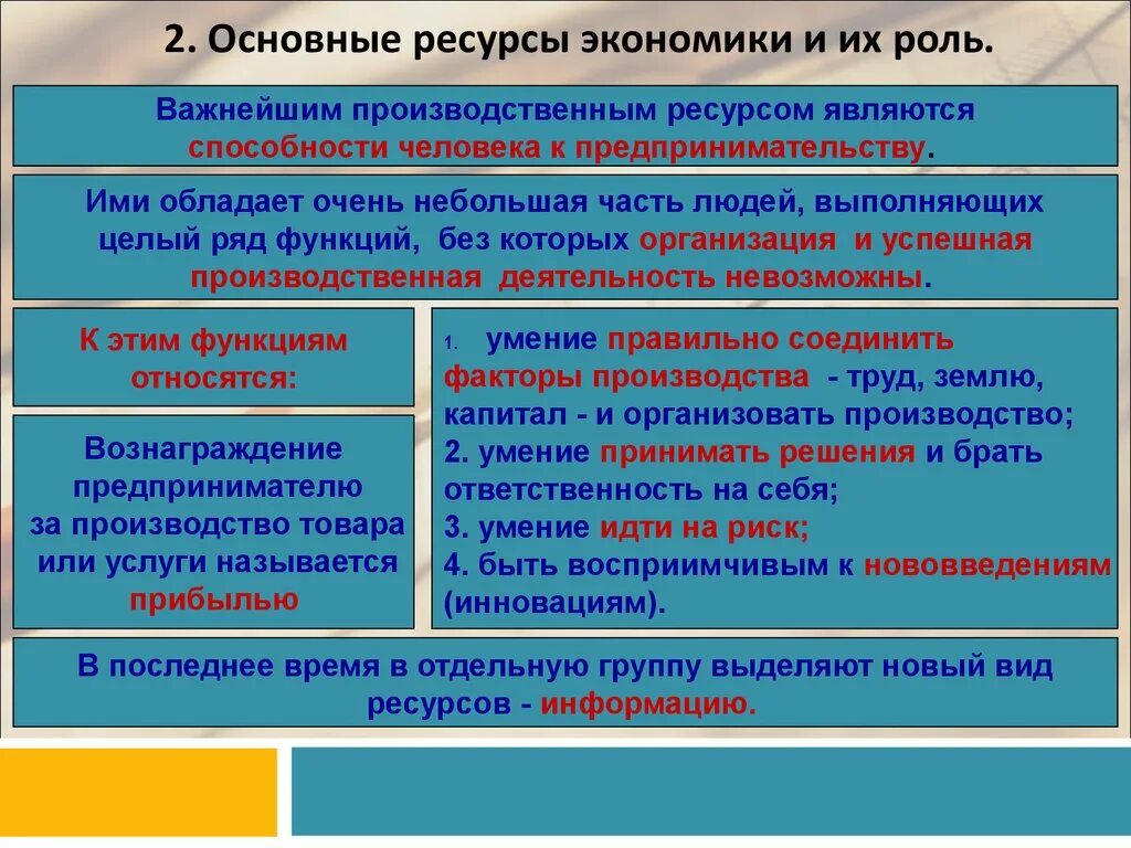 Экономика новые слова. Основные виды ресурсов экономики. Ресурсы схема экономика. Перечислите основные экономические ресурсы. Производственные ресурсы это в экономике.