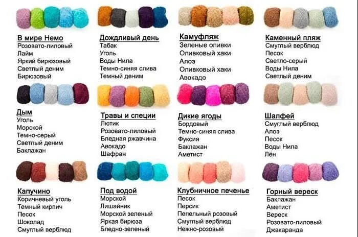 Сочетание цветов в вязании крючком таблица Цвет в жизни человека и в вязании Вязание, Уроки вязания, Вязание крючком квадра