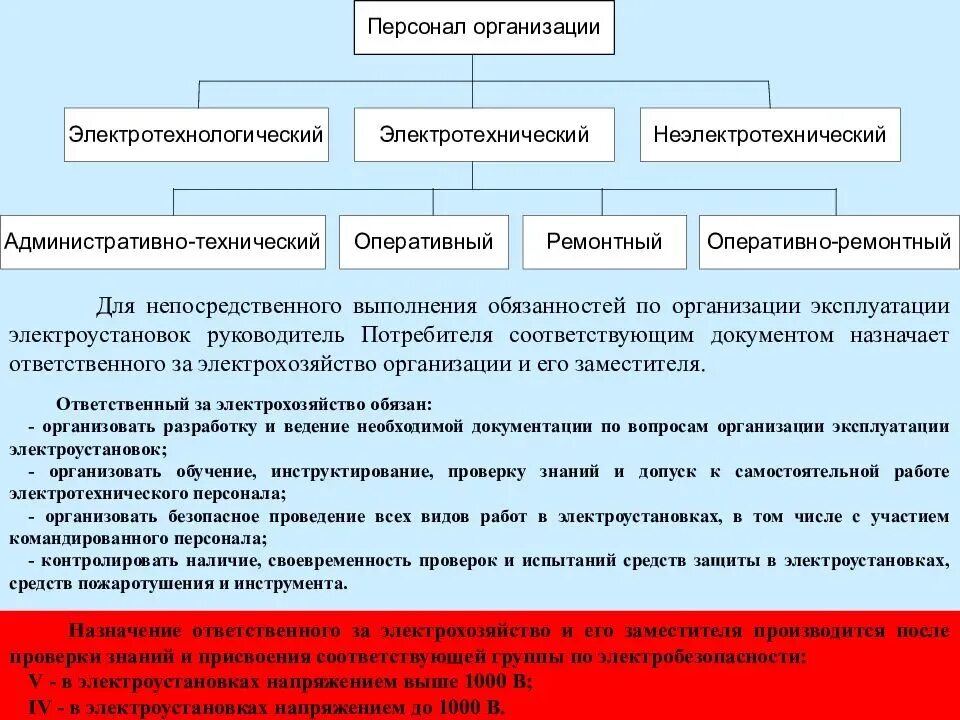 В какой срок организация ознакомления диспетчерского персонала. Категории электротехнического персонала организации. Оперативно-ремонтный персонал по электробезопасности. Электротехнический персонал. Электротехнический и электротехнологический персонал.