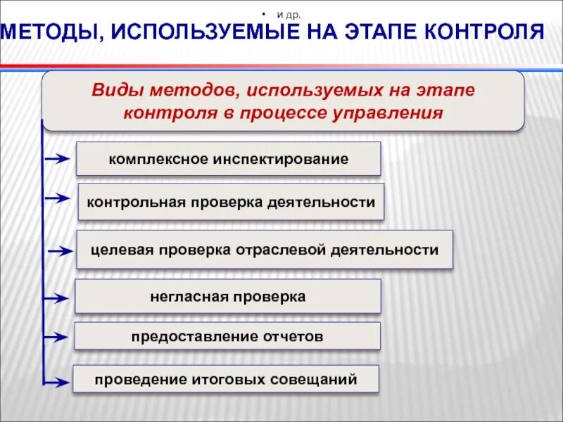 Методы государственной управленческой деятельности. Методы управления в правоохранительных органах. методы управленческой деятельности в правоохранительных органах. методы управления. методы контроля в овд.