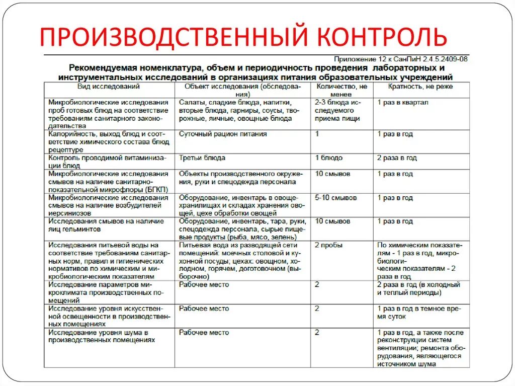 План производственного контроля образец Роспотребнадзор. Программа производственного контроля на пищевом предприятии. 9. Составление программы производственного лабораторного контроля. План лабораторного контроля образец. П производственного контроля