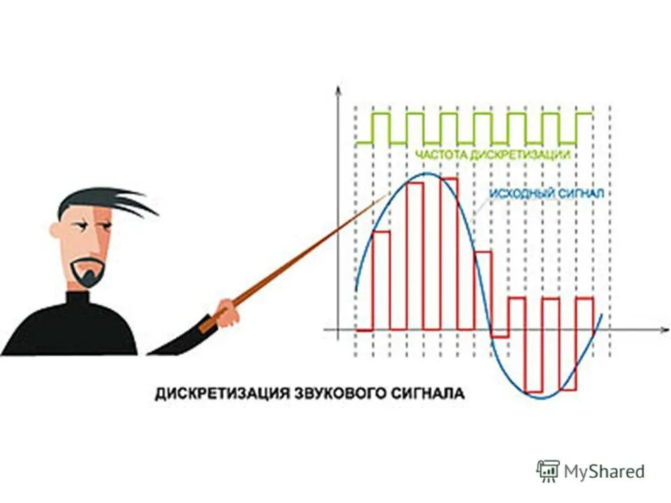 Цифровой и аналоговый звук преимущества и недостатки. Звуковой сигнал график. Форма акустического сигнала. Кодирование звука на белом фоне. Аналоговый звук.