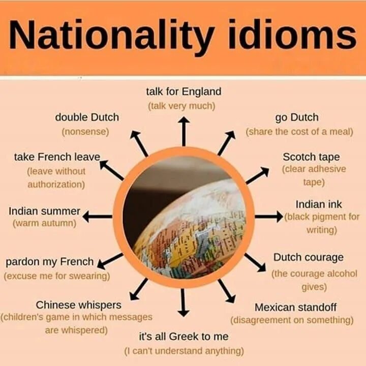 Idioms. Идиомы. Идиомы. Фразеологизмы в английском языке. Идиомы.