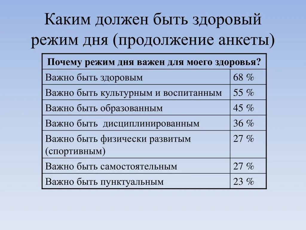 Примеры взрослого человека. Распорядок дня для взрослого. Режим дня человека. Режим дня для здорового образа жизни взрослого человека. Каким должен быть режим дня.